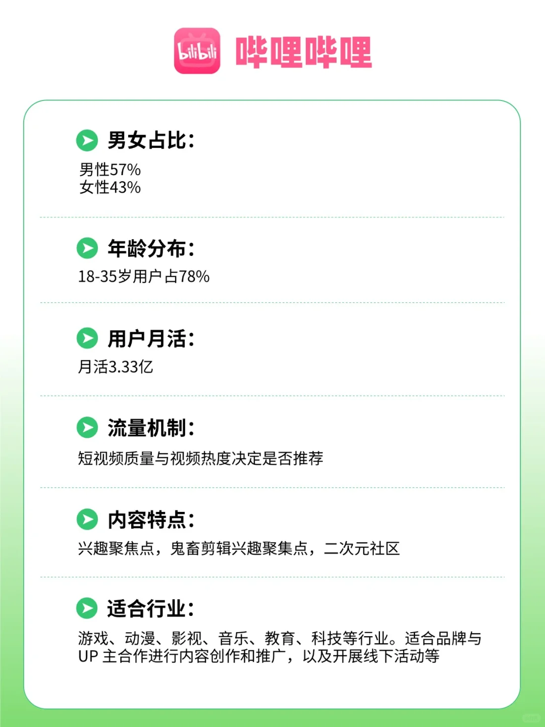 小白入门必看！全网13大自媒体平台区别！