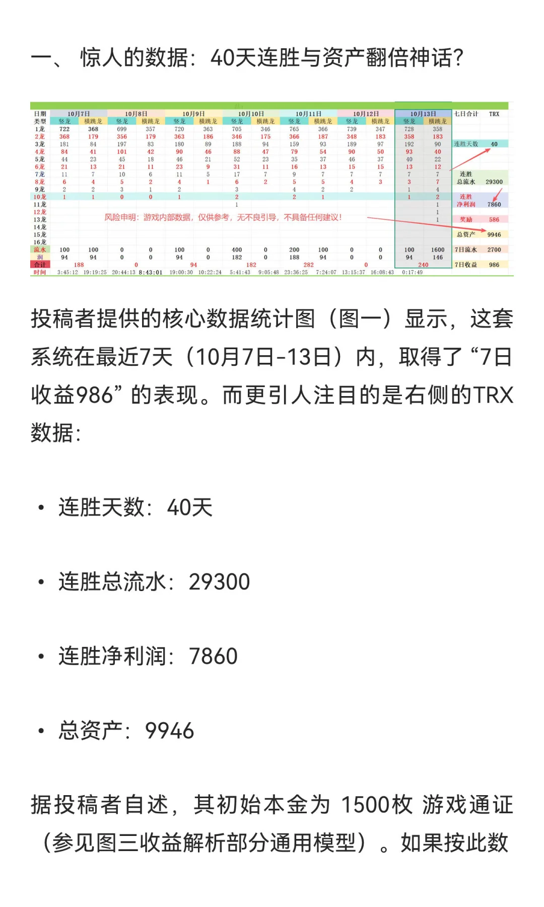 【内部揭秘】连胜40天，资产翻5倍？？