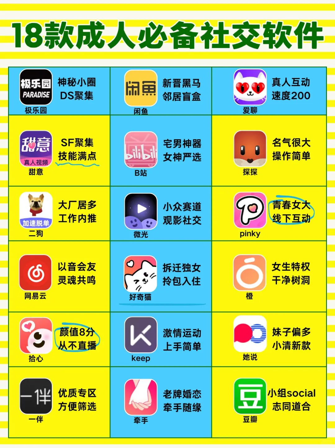 18款成人必备社交软件