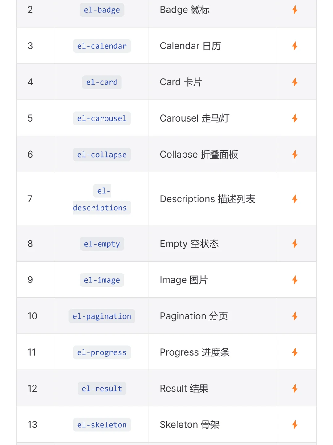 Element Plus 插件，代码片段提示