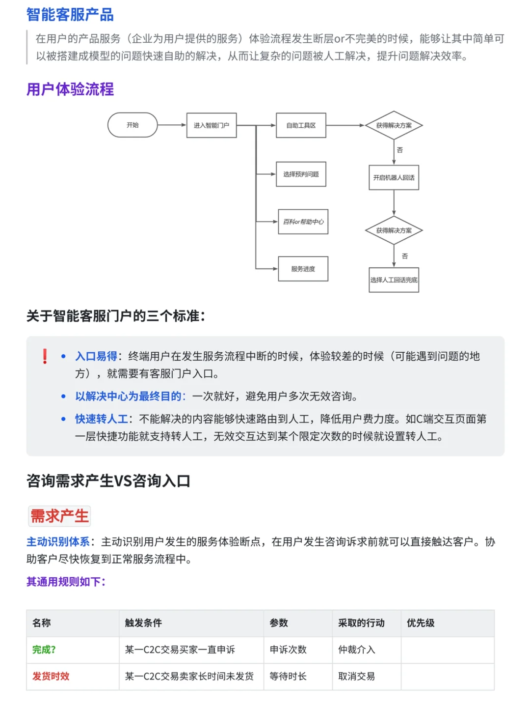 0-1落地AIGC智能客服项目——已拿15w项目奖