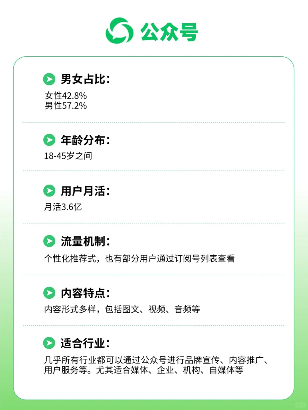 小白入门必看！全网13大自媒体平台区别！