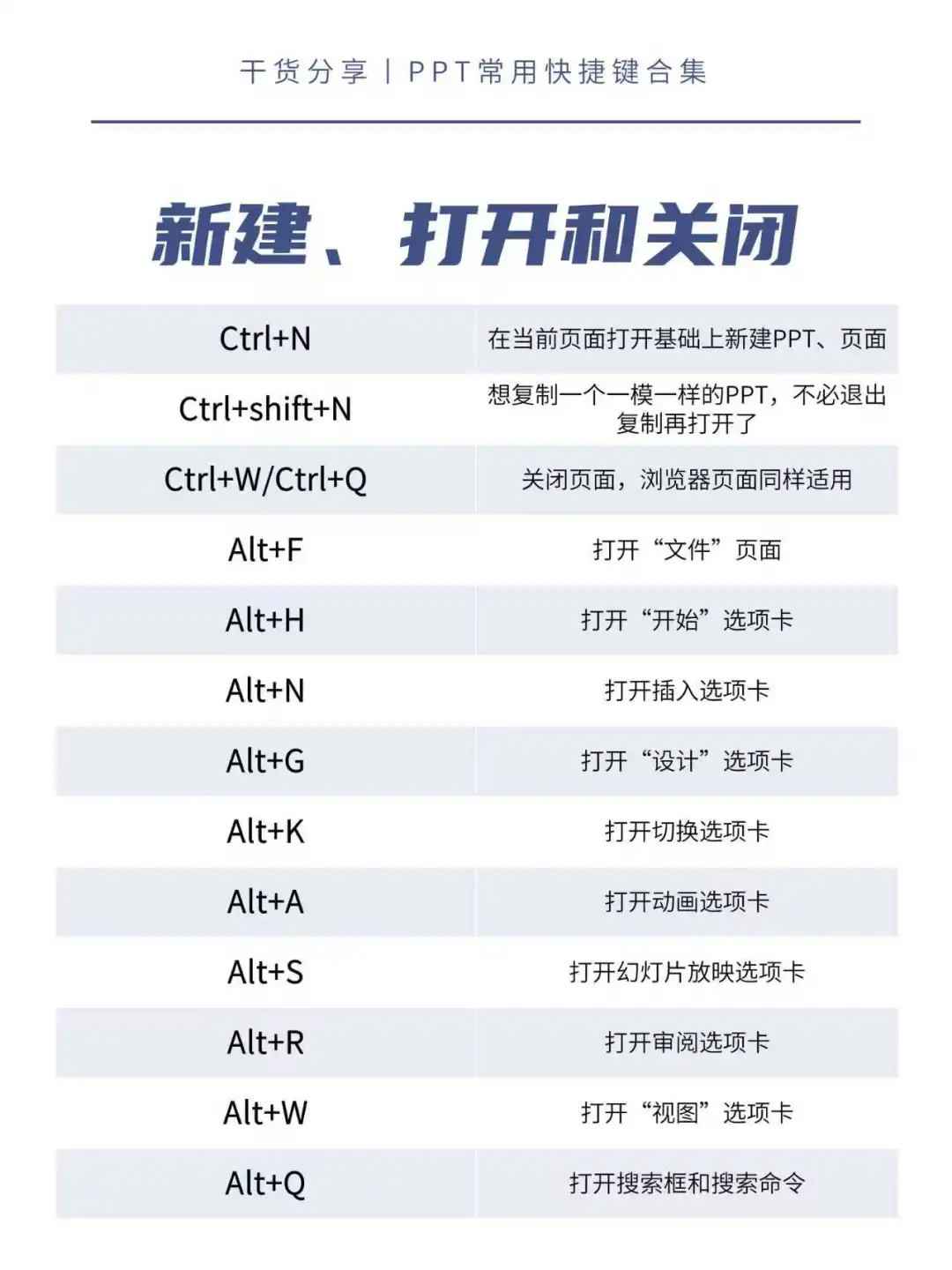 PPT学习，干货收集，看这个就够啦