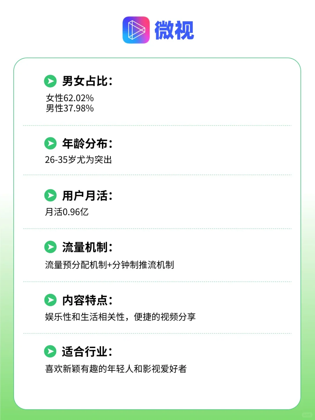 小白入门必看！全网13大自媒体平台区别！