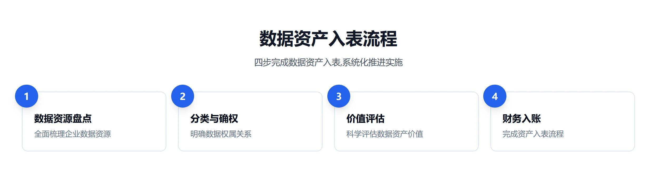 做了个软件企业数据资产入表学习交流平台
