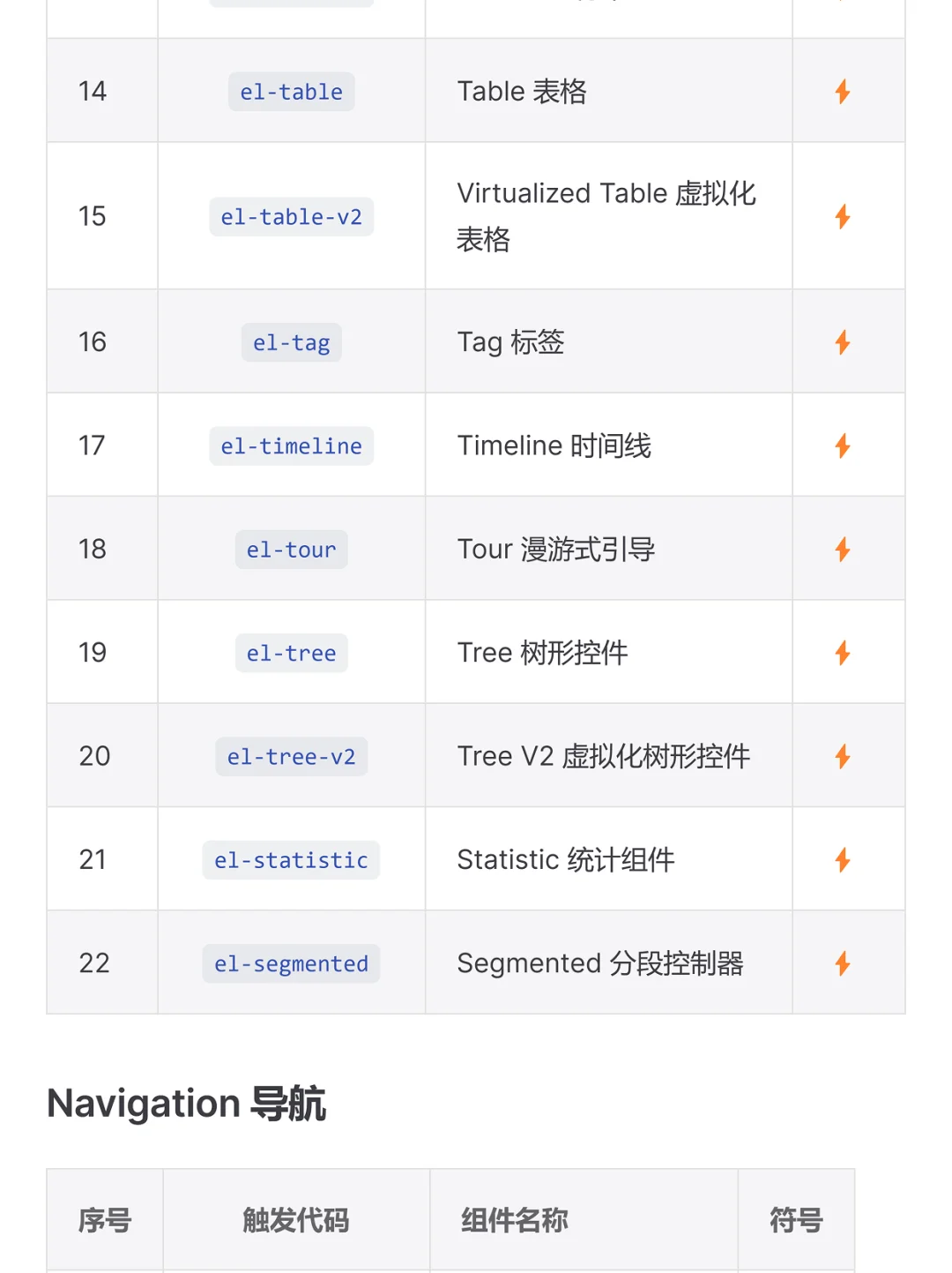 Element Plus 插件，代码片段提示