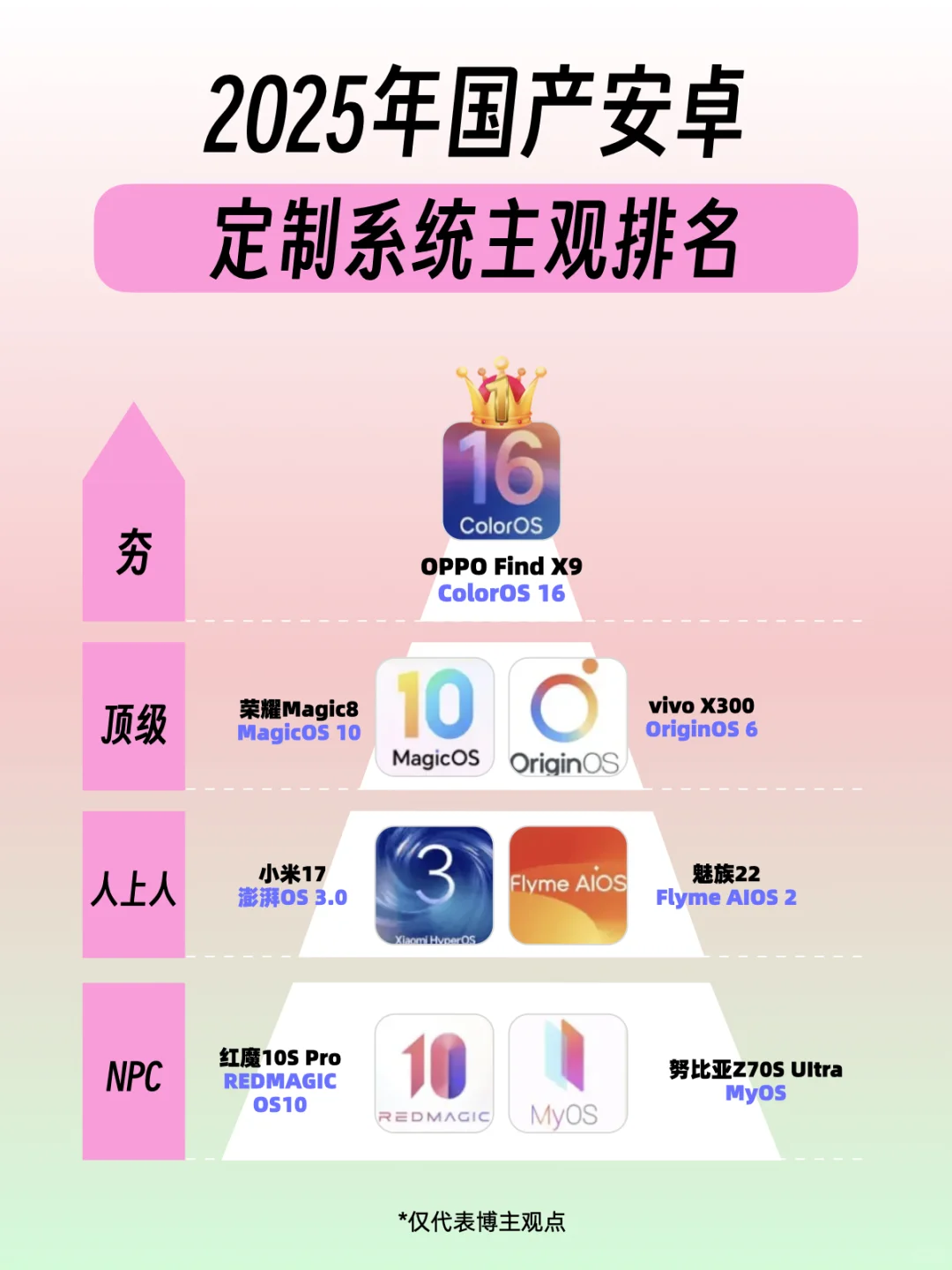 2025国产安卓系统排名，我主观把第一名给TA