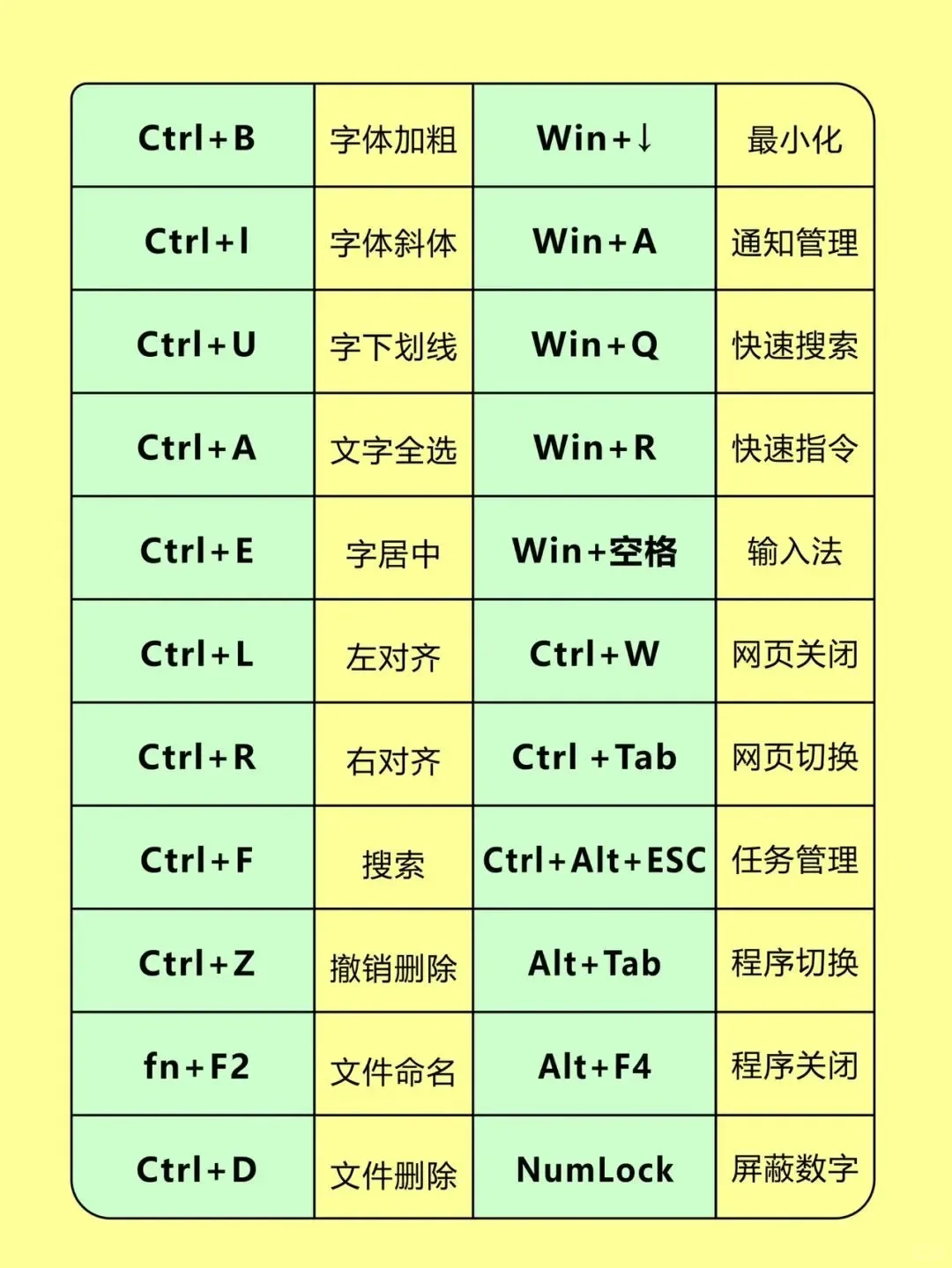 100个电脑常用组合键大全（收藏好）