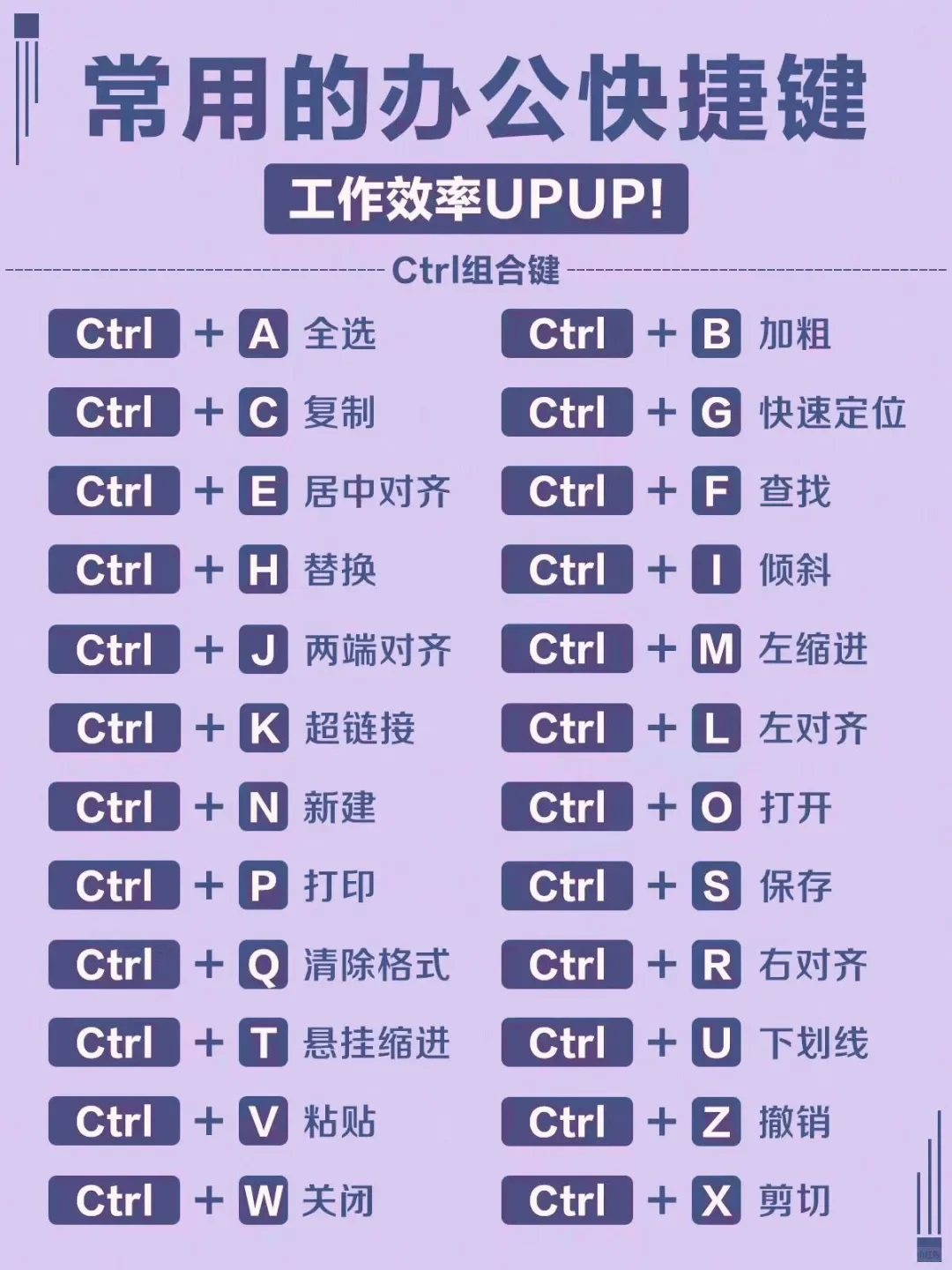 100个电脑常用组合键大全（收藏好）