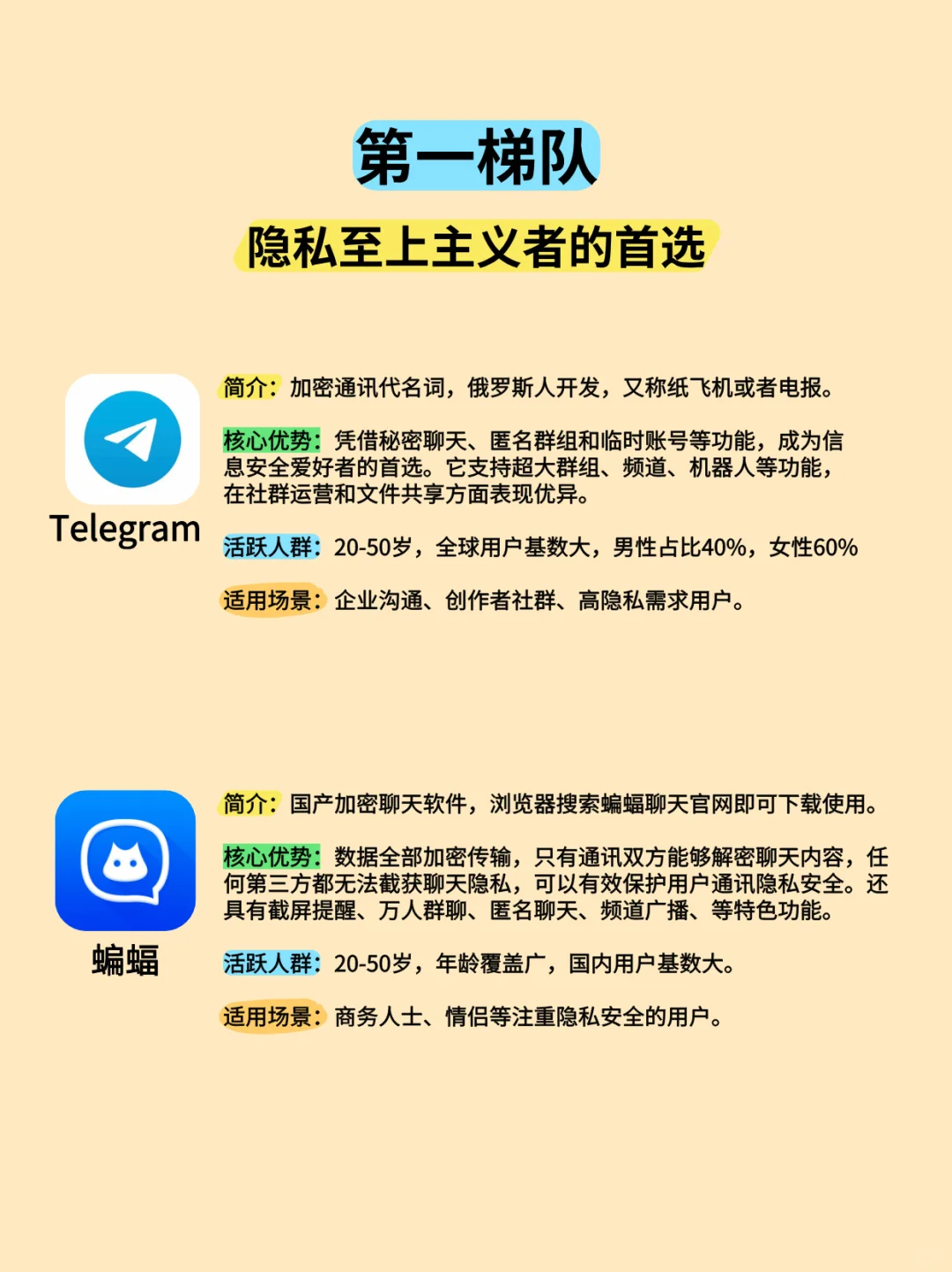 全球【匿名聊天软件】大盘点，谁能守住隐私