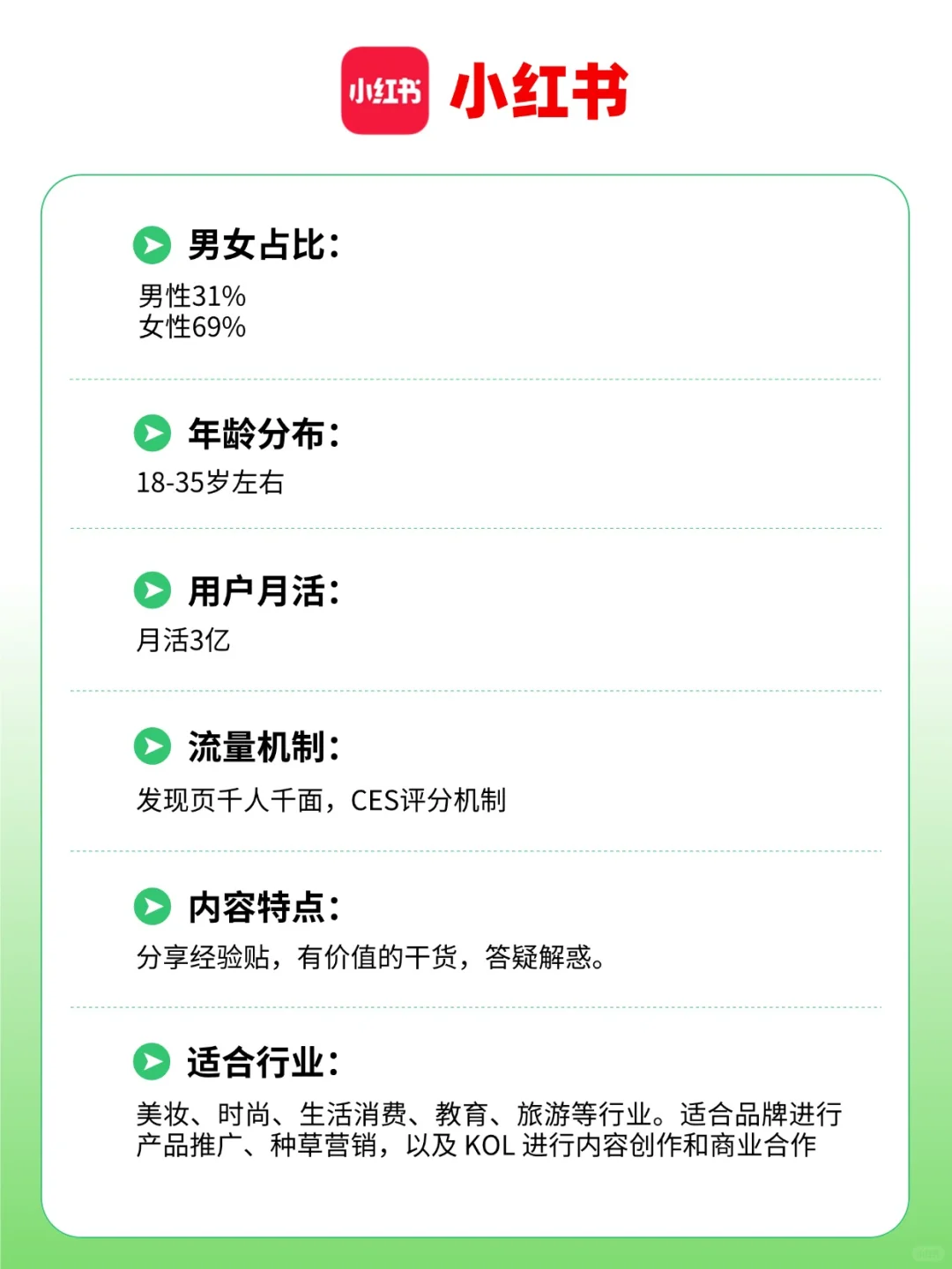 小白入门必看！全网13大自媒体平台区别！