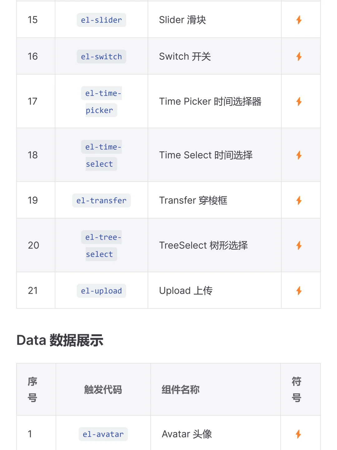Element Plus 插件，代码片段提示