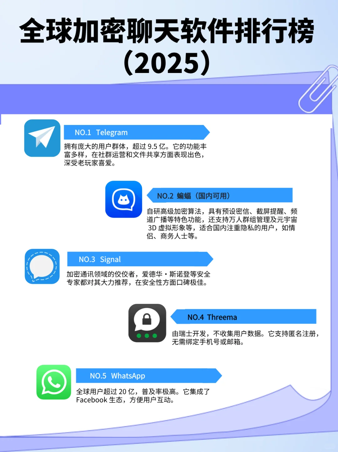 老玩家眼中的全球【加密聊天软件】排行榜