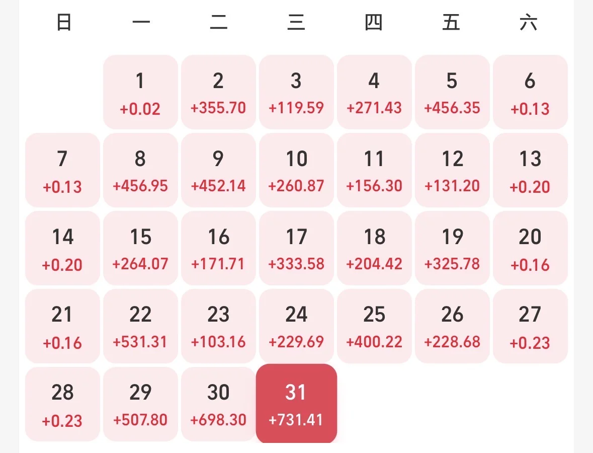 我真的好稳，三个月理财就亏了两天。