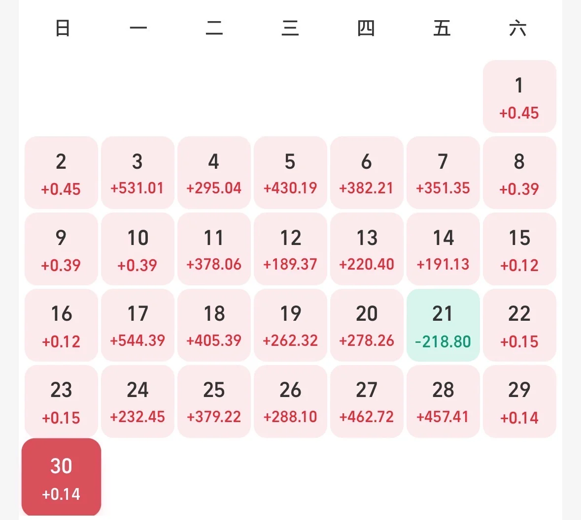 我真的好稳，三个月理财就亏了两天。