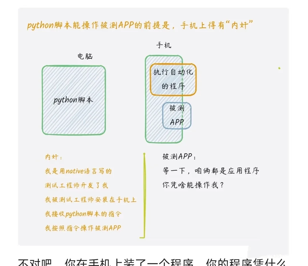 APP ui 自动化中