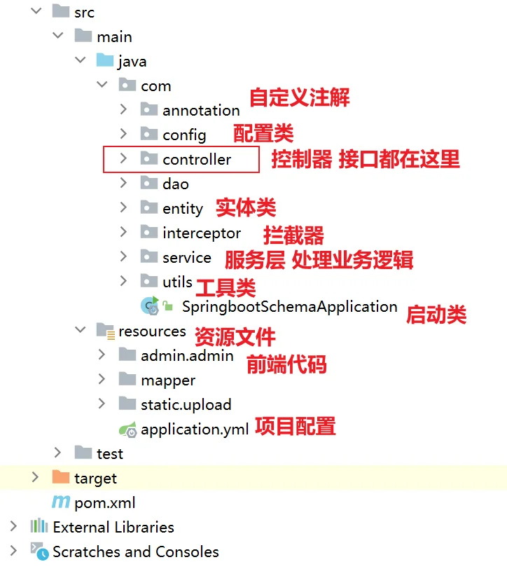 Java计算机源码项目结构