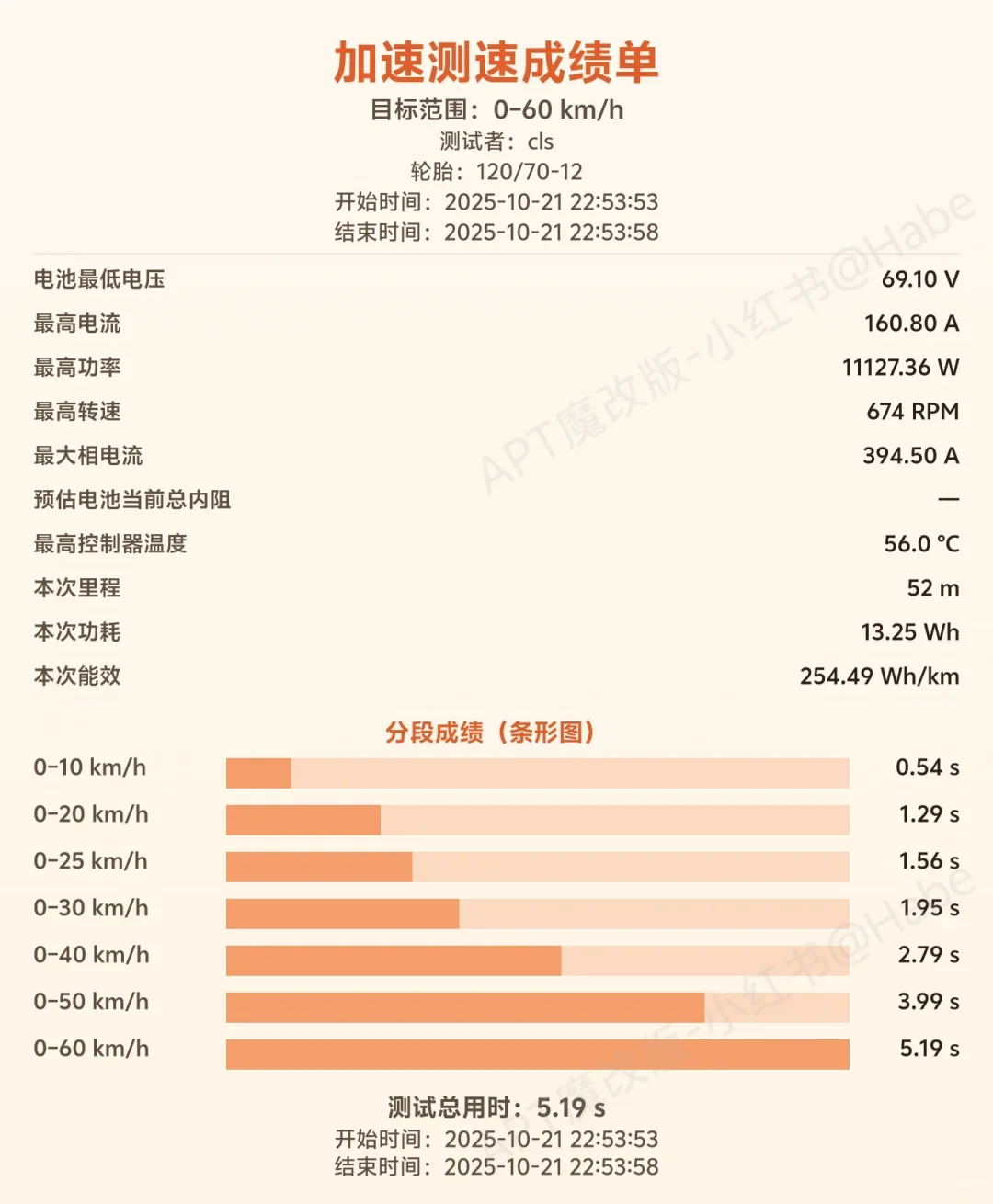 免费应用之 电鸡智能蓝牙仪表