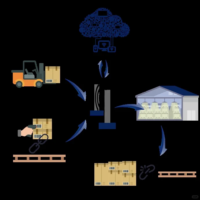 溯源码是怎么生成的