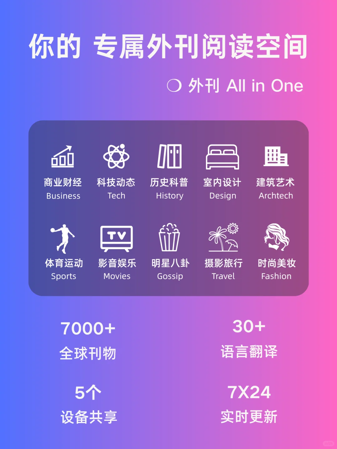7000多种外刊，一个App即可畅读