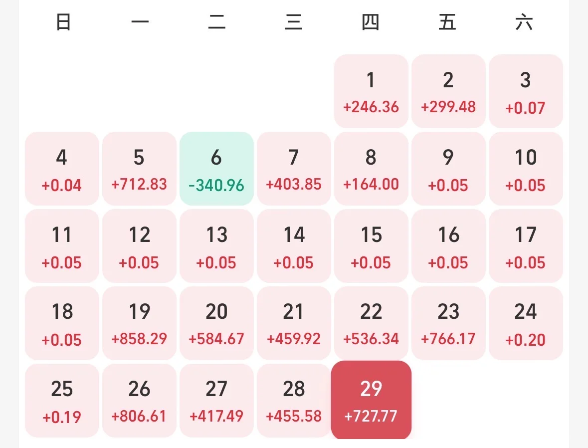 我真的好稳，三个月理财就亏了两天。