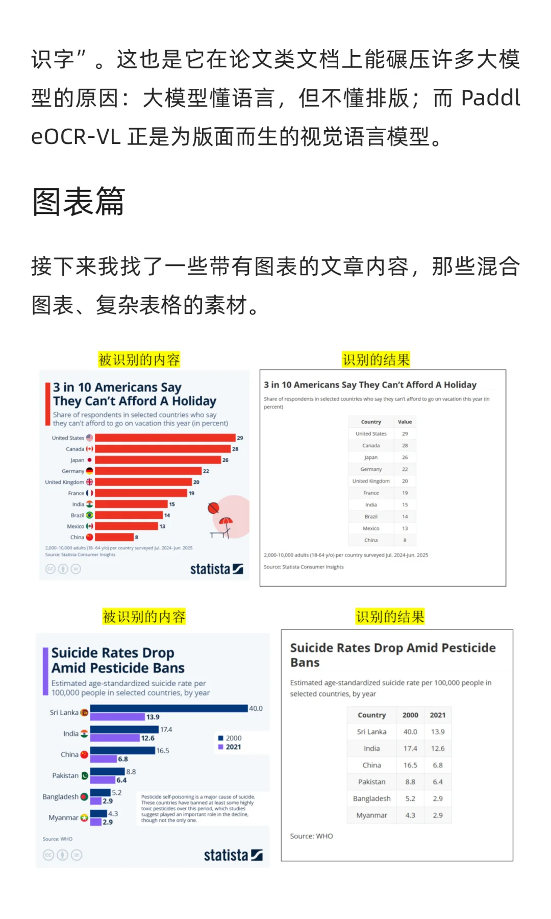 GitHub 57k Star！国产神级开源 OCR 模型