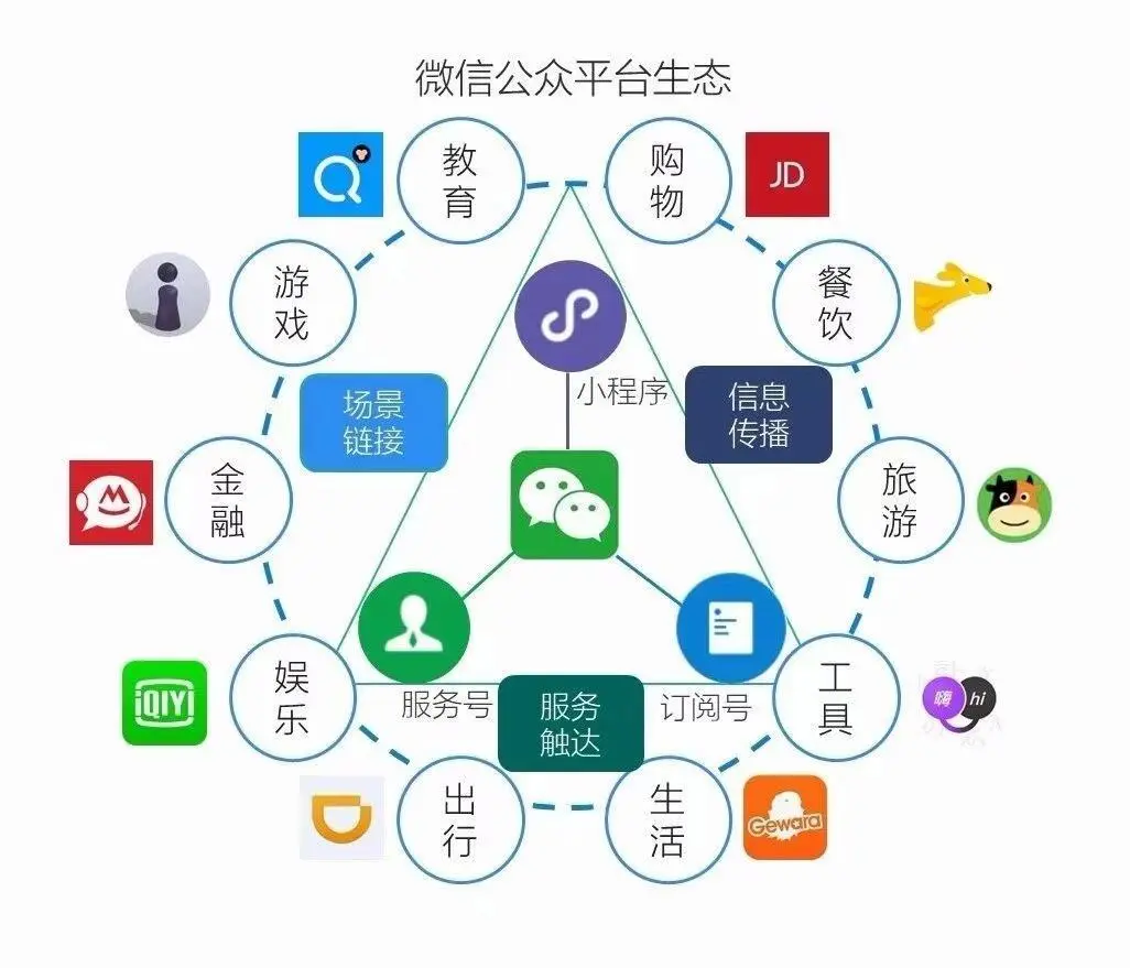 做一个小程序到底要多少钱