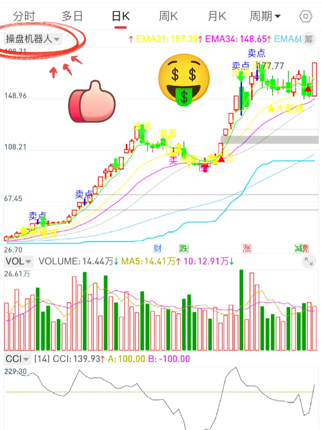 A神珍藏版【🤖】高胜率tn6指标源码编写！