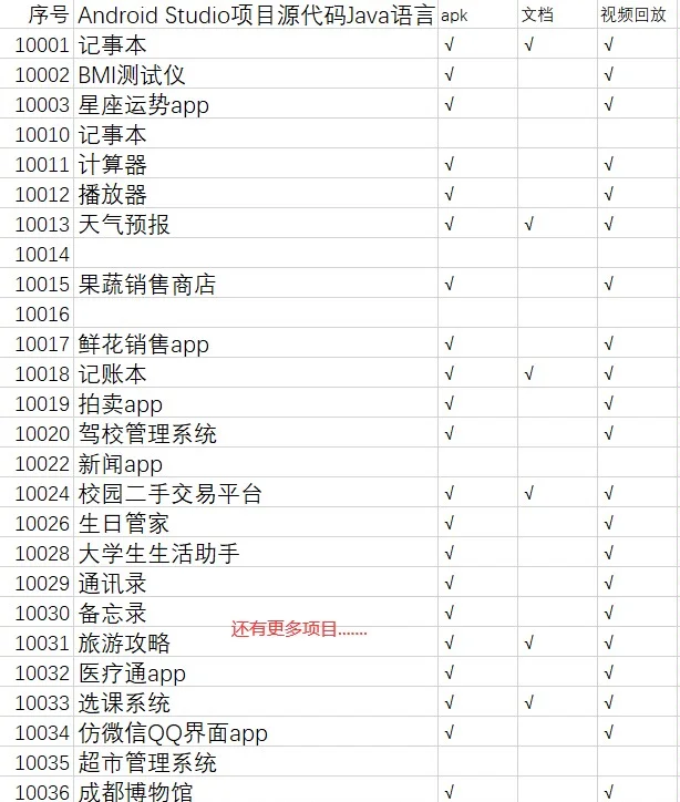 Android studio项目源代码