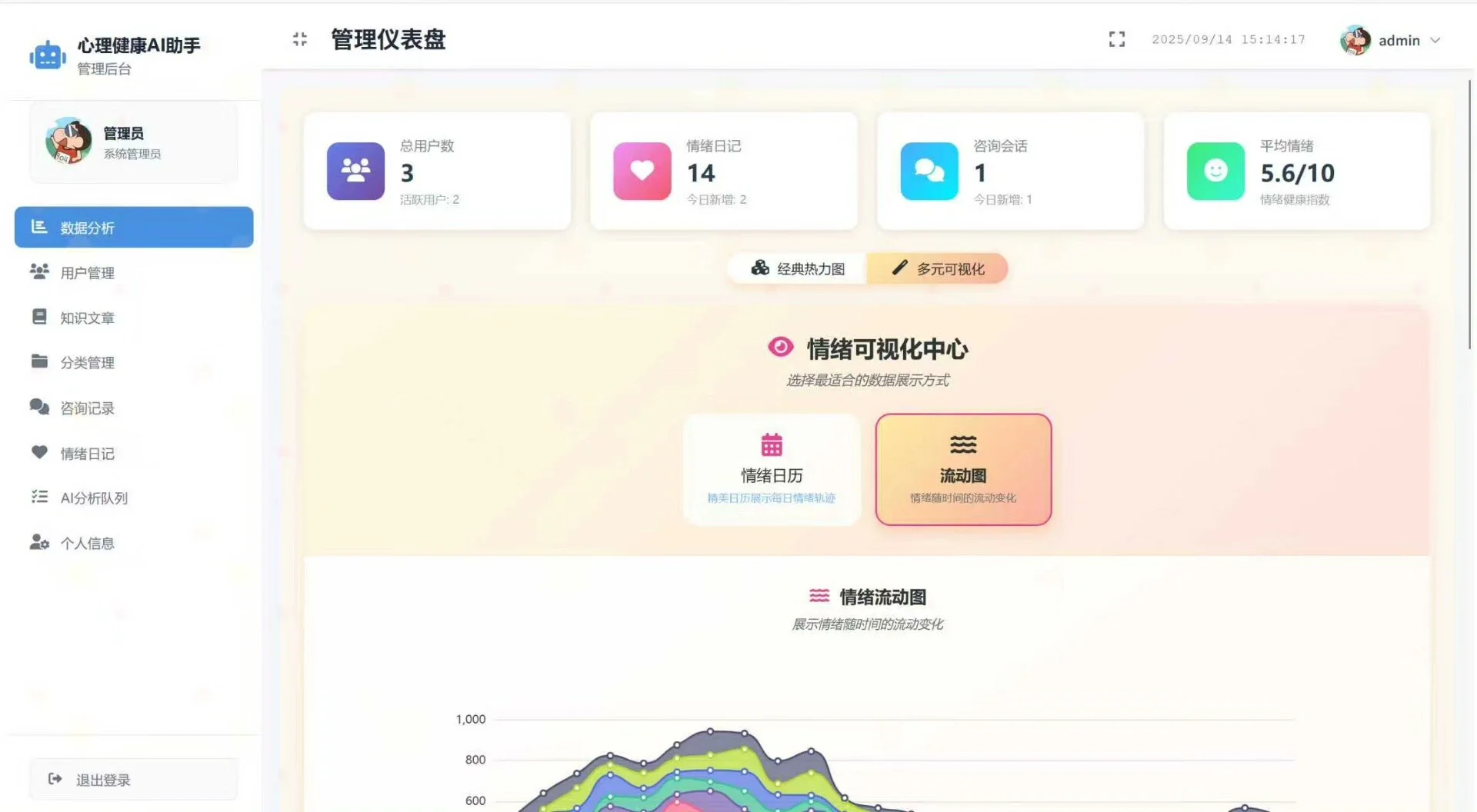 基于SpringBoot+Vue的心理健康AI助手