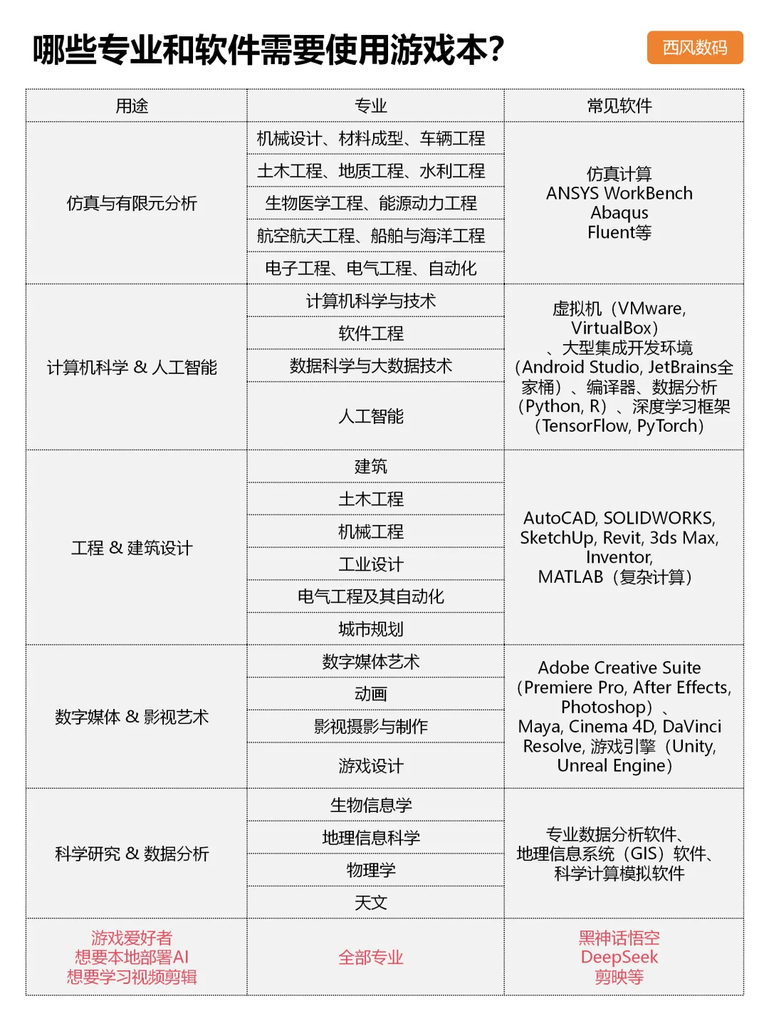 游戏本？ 不仅仅是游戏本，更是生产力工具