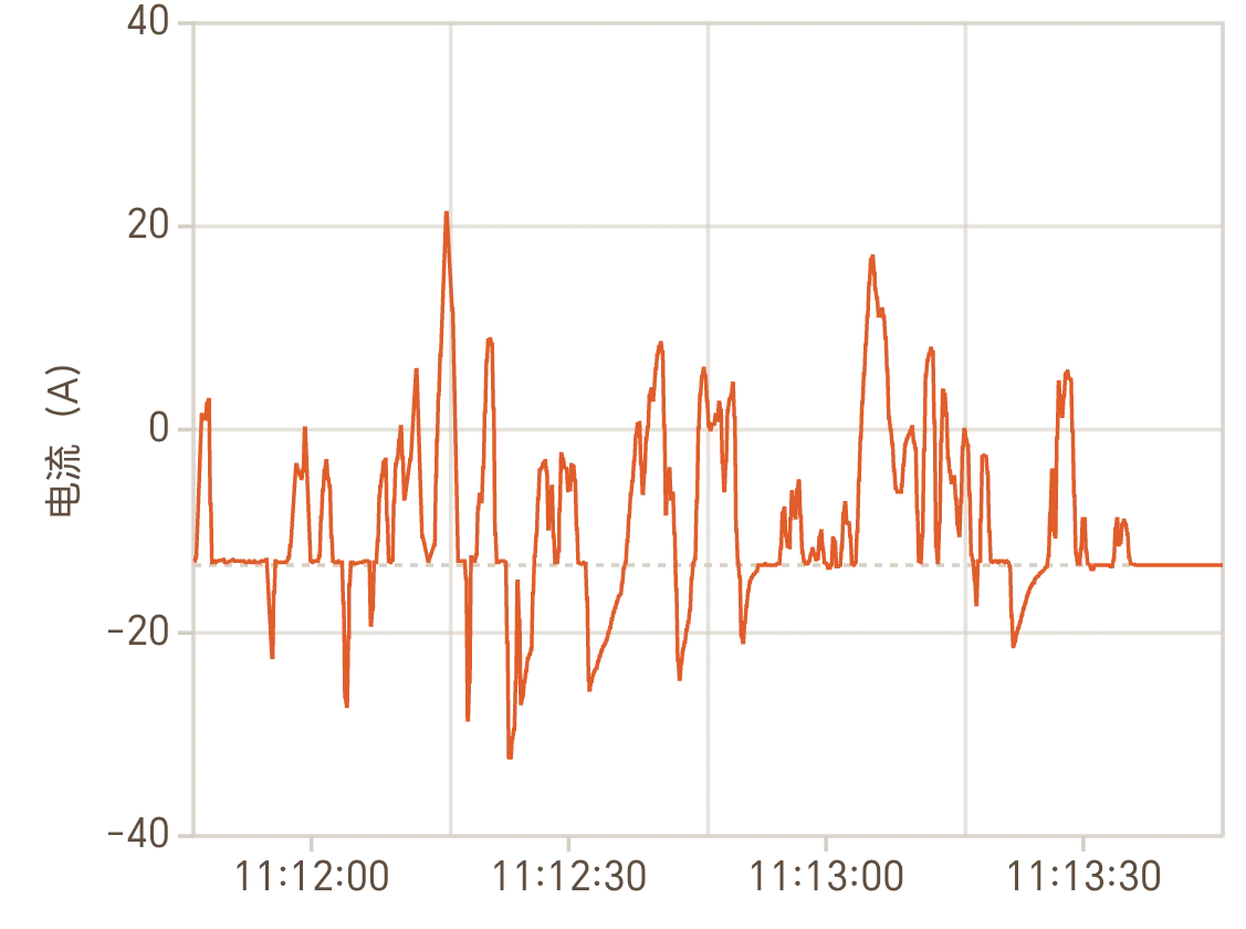 免费应用之 电鸡智能蓝牙仪表
