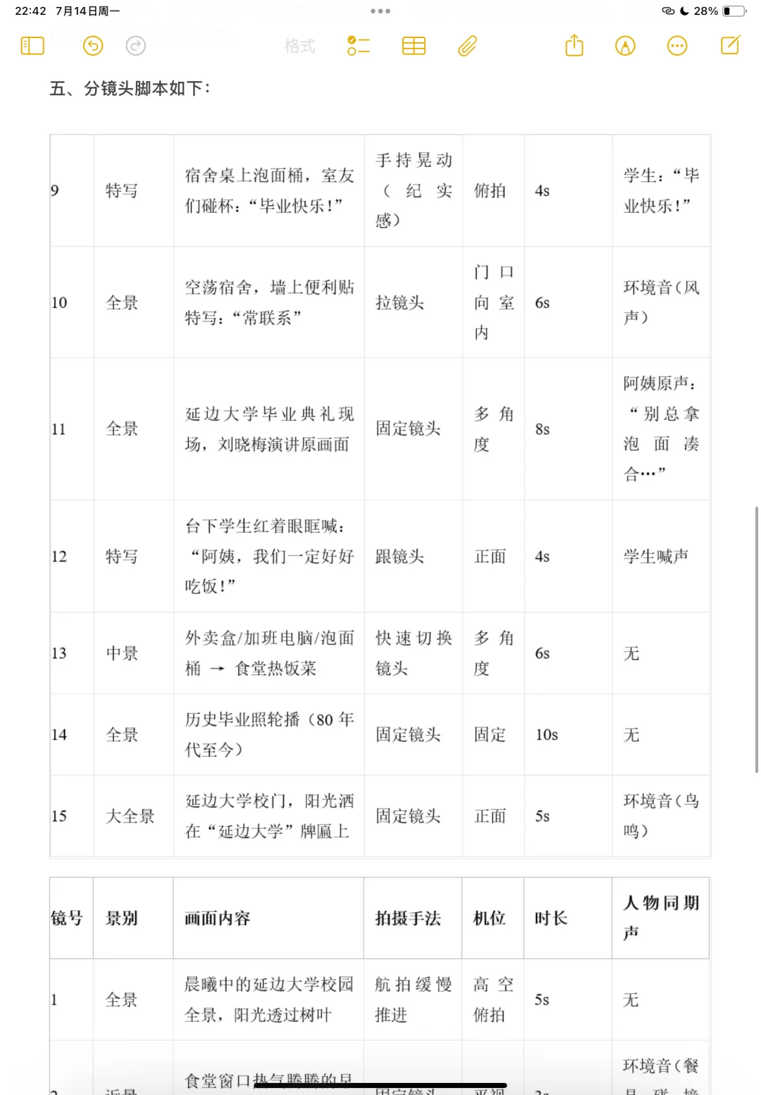 短视频脚本策划模板（靠这个拿下实务题）