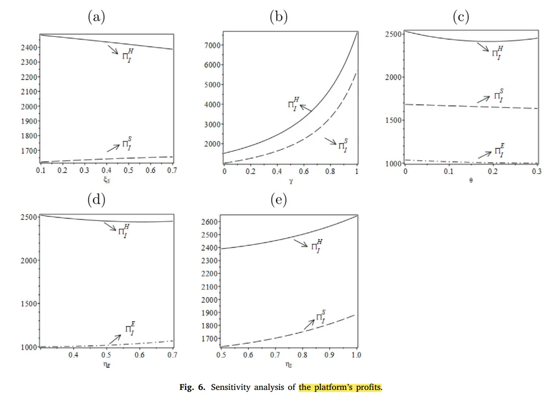 Mathematica复现博弈论模型:适合新手学习