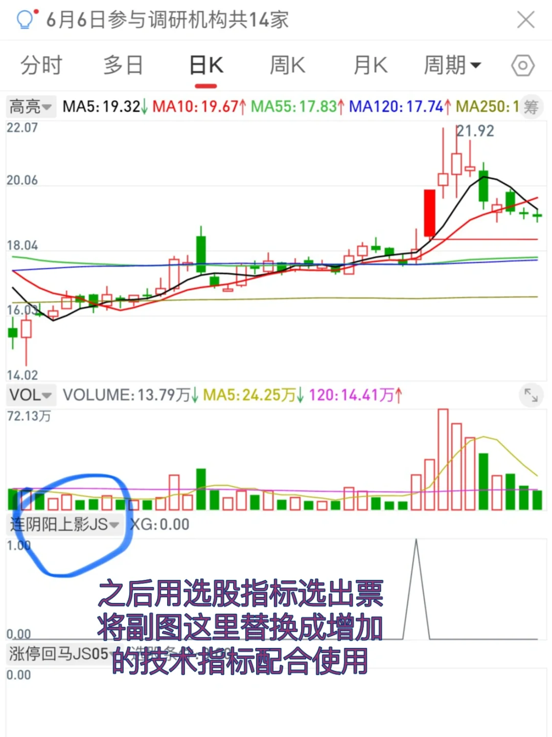tn6格式选股指标小白使用指南