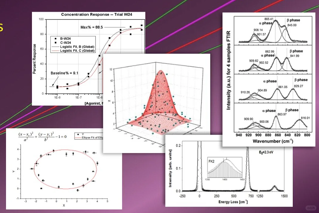 研0必备科研软件——Origin篇