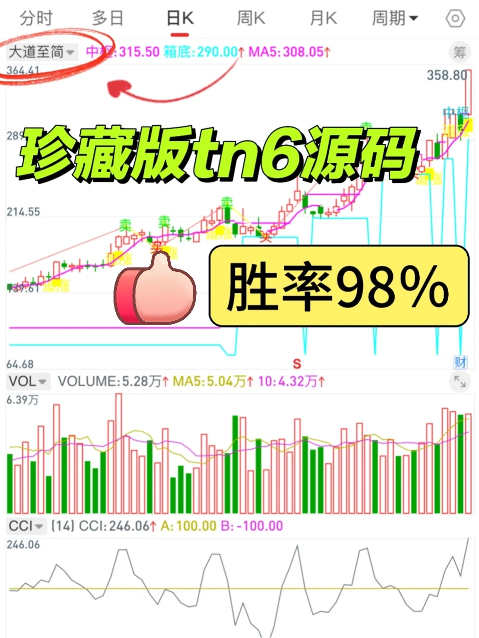 通达信珍藏版【大道至简】，胜率98，附源码哦！