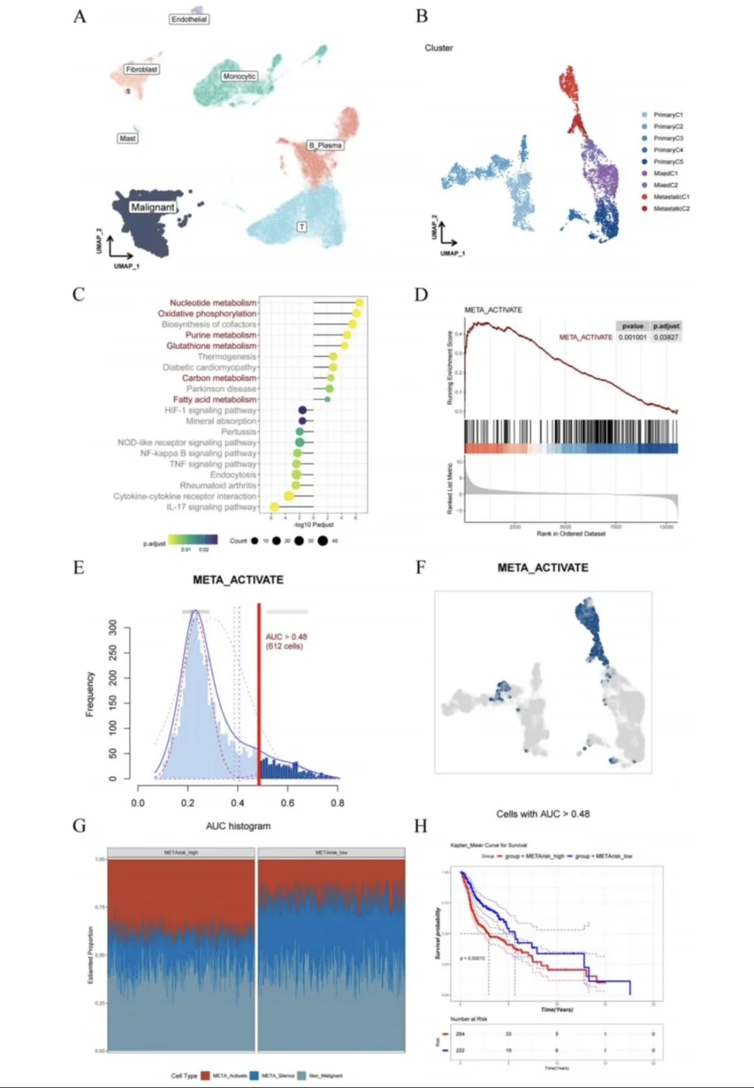 我愿称之为单细胞测序最伟大的详解
