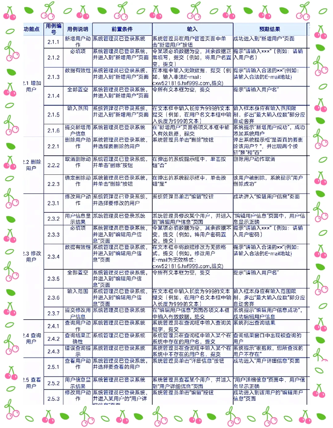 不会写测试用例，八成是不知道有模板！