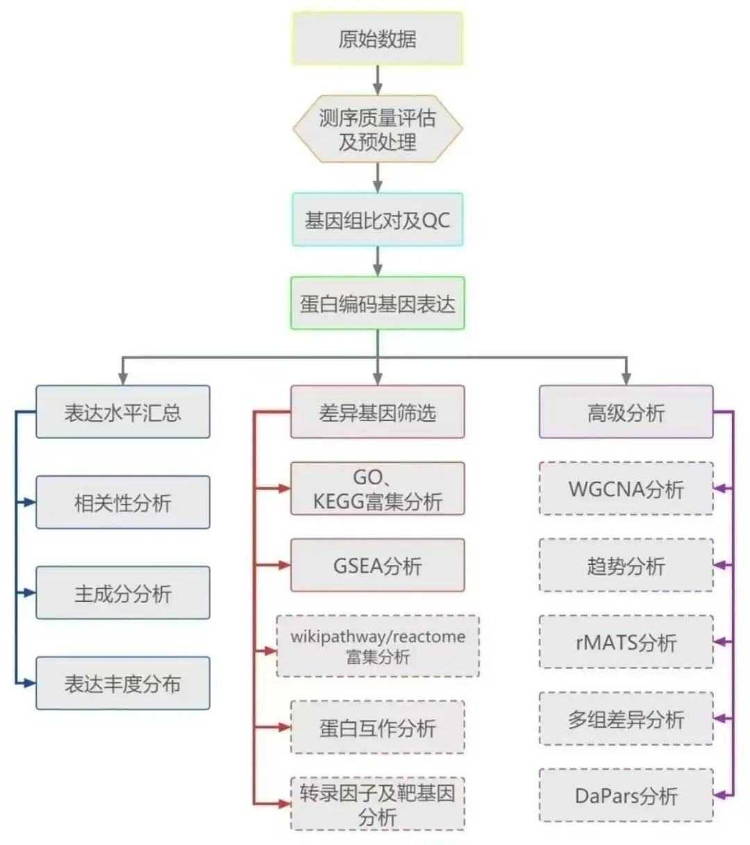 我愿称之为单细胞测序最伟大的详解