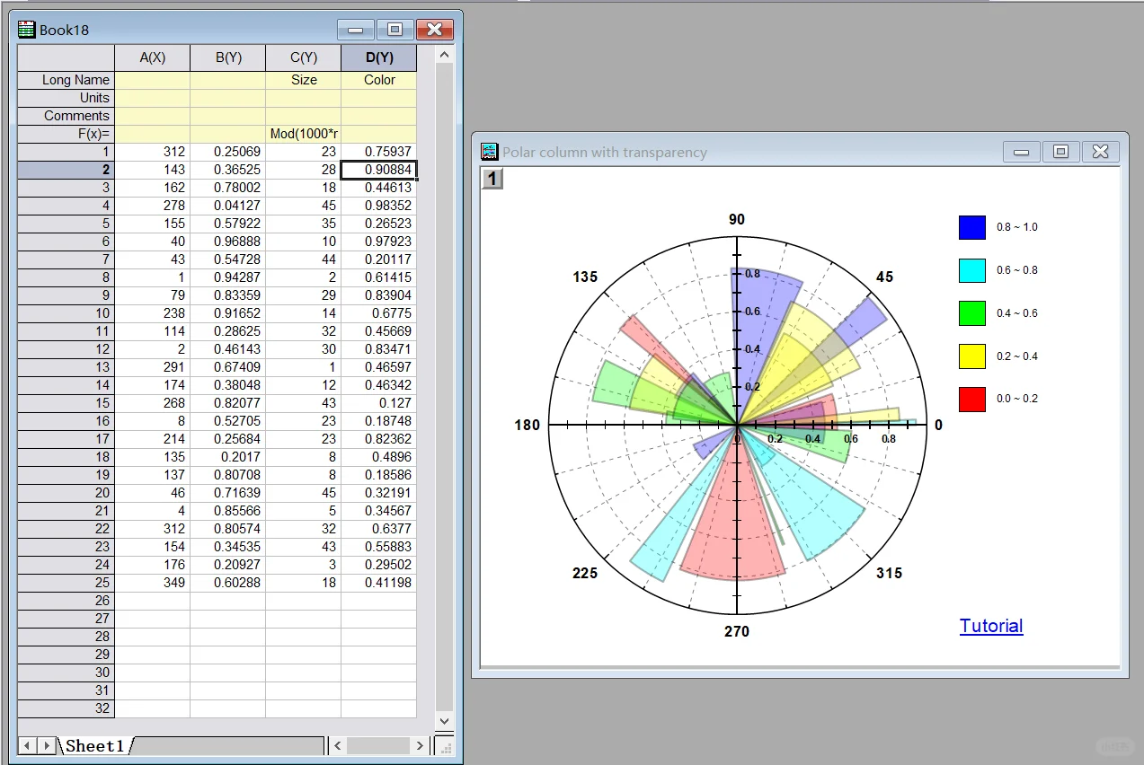研0必备科研软件——Origin篇