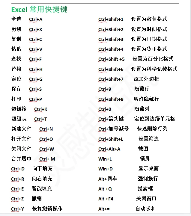 财务人员必备的办公软件快捷键大全