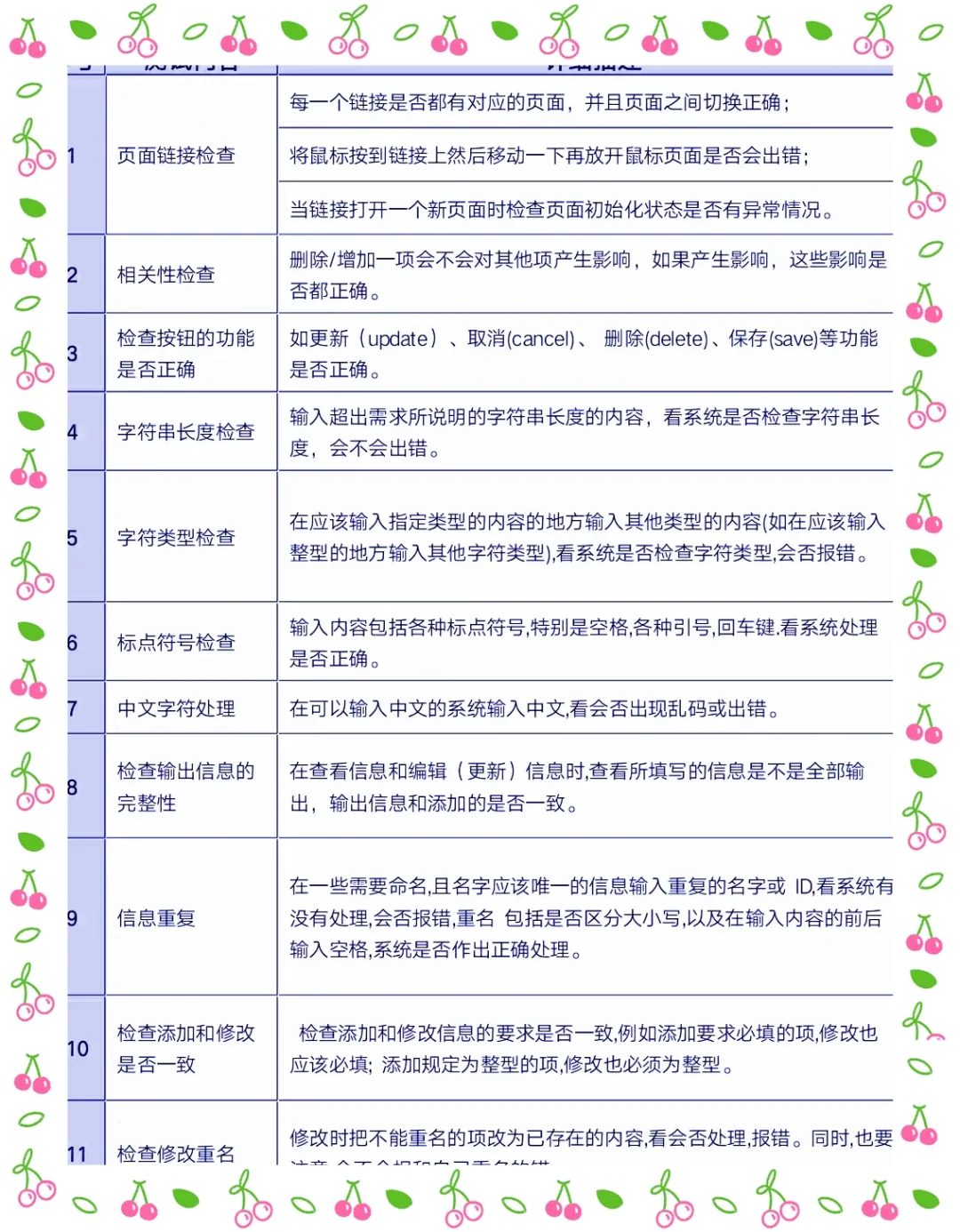 不会写测试用例，八成是不知道有模板！