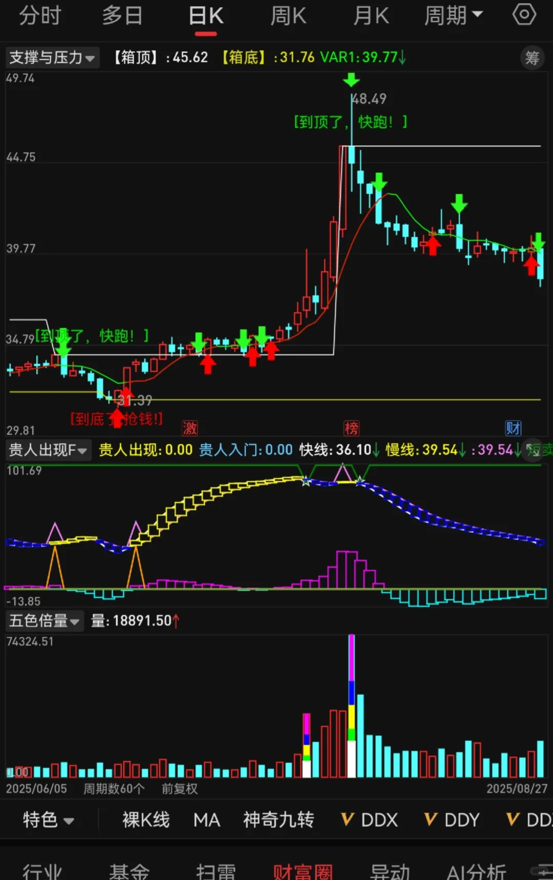 通达信指标【支撑与压力👊】附高胜率源码
