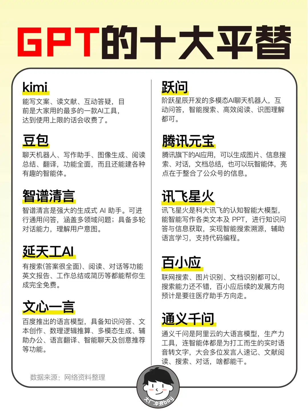 实用分享！GPT的十大宝藏平替，🚀