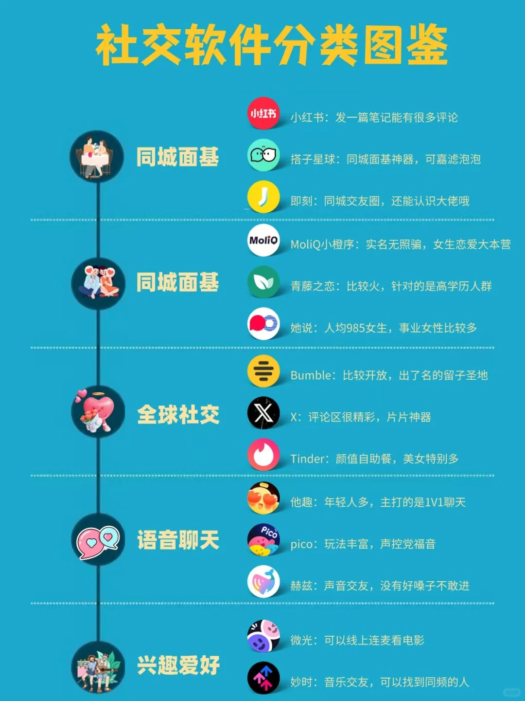 社交软件分类图鉴