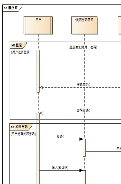 包含系统文档，源码，运行视频