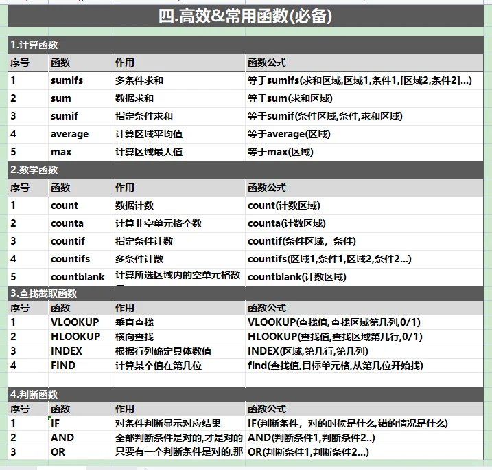 财务人员必备的办公软件快捷键大全