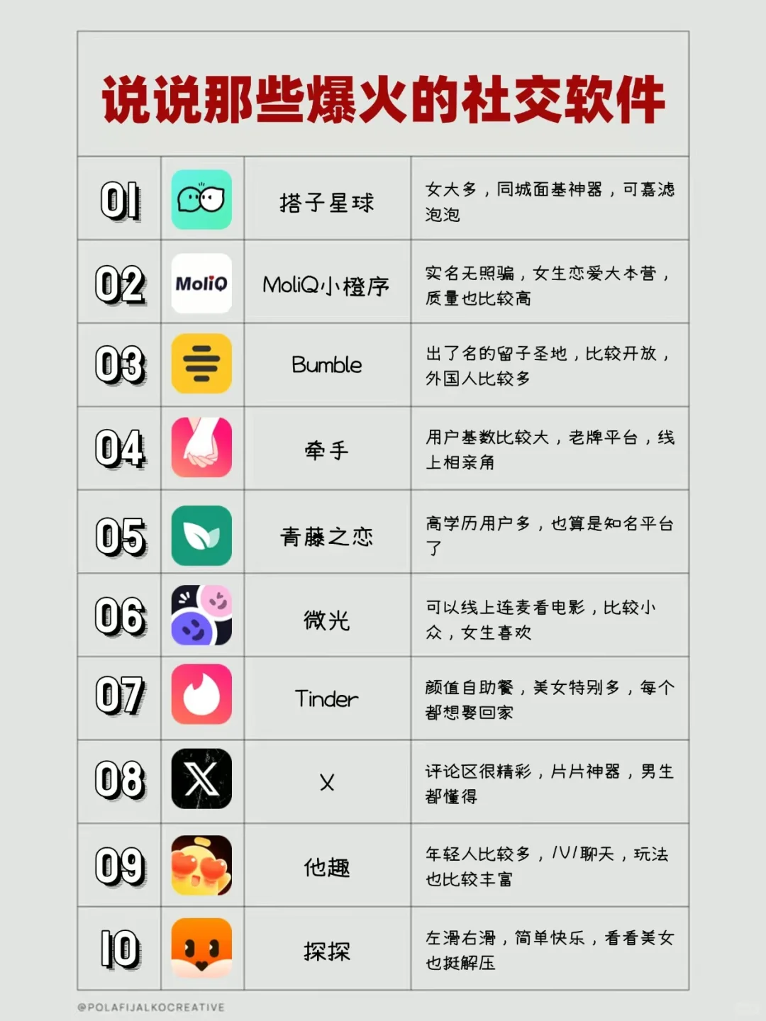 说说那些爆火的社交软件