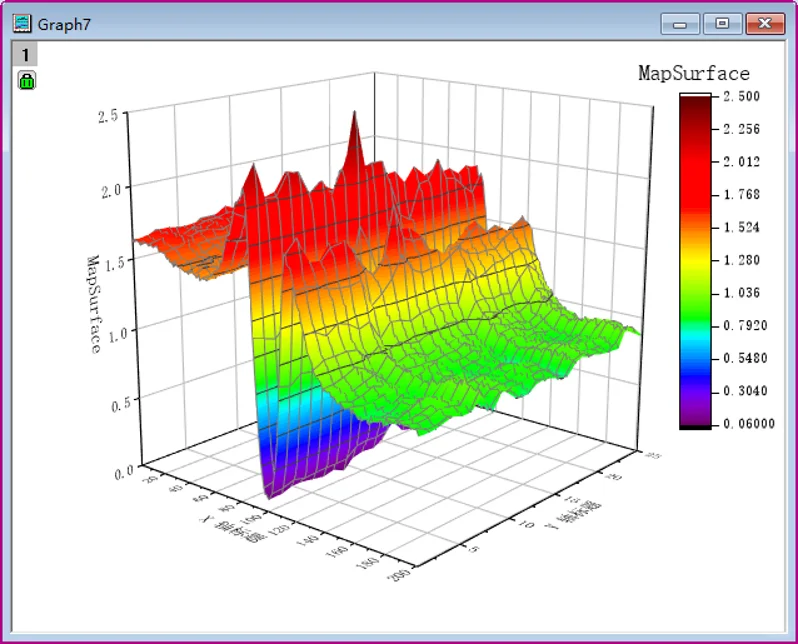 研0必备科研软件——Origin篇